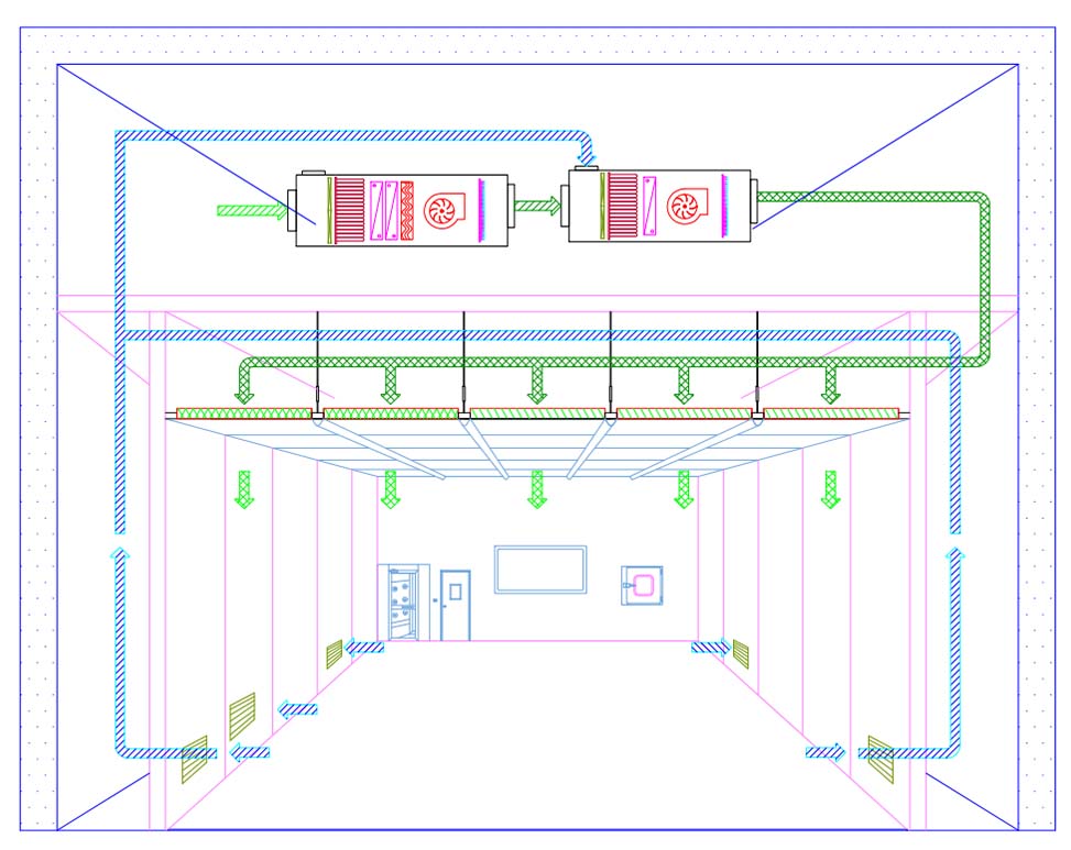 cleanroom hvac system