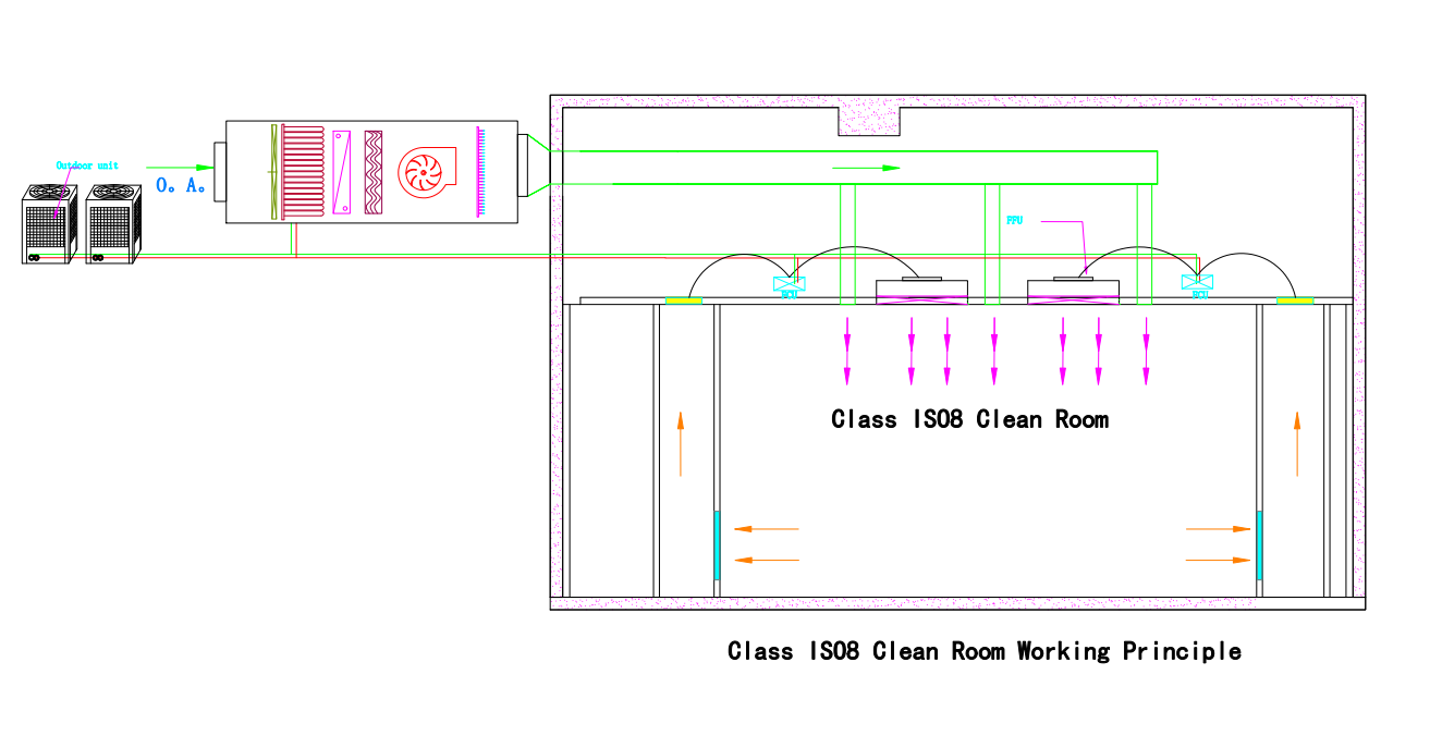 HVAC Systems 