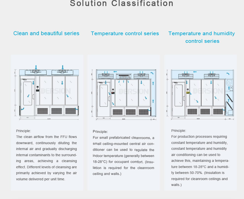 Assembled clean room, modular clean room details