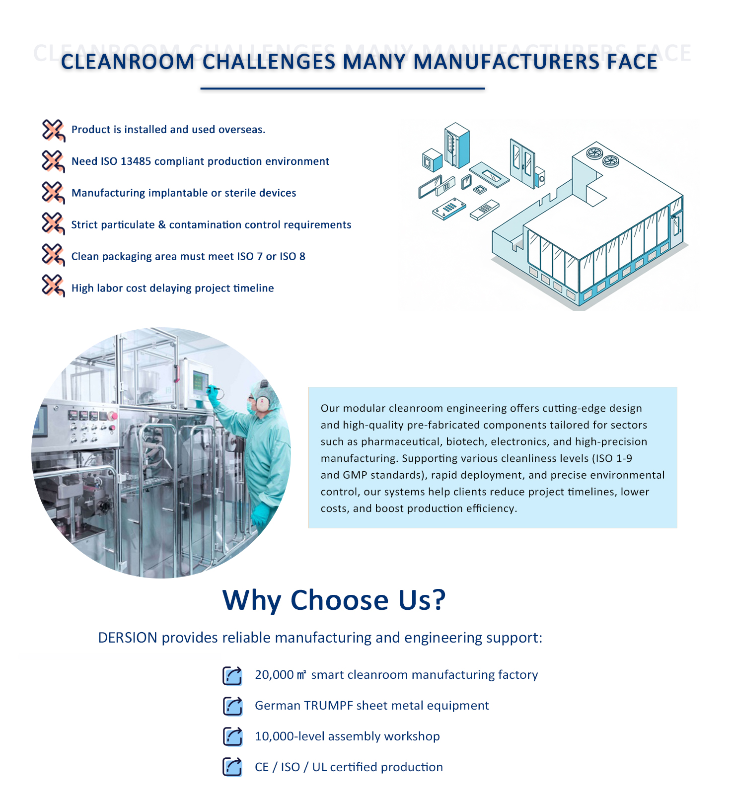 Medical Device Cleanroom - USA-1