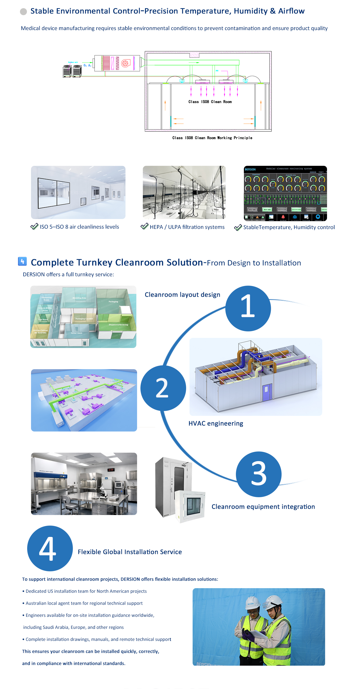 Medical Device Cleanroom - USA-1